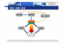 [산업경영의이해] 팬택의 경영사례-20