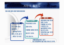 [스포츠경영학] 종합 체육시설 확충 및 활성화 방안-10