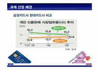 [마케팅조사론] 삼성카드 점유율 증가 마케팅 전략-5