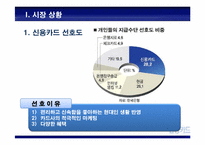 [마케팅조사론] 삼성카드 점유율 증가 마케팅 전략-8
