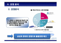 [마케팅조사론] 삼성카드 점유율 증가 마케팅 전략-11