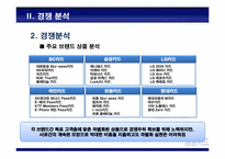 [마케팅조사론] 삼성카드 점유율 증가 마케팅 전략-12