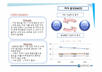 [마케팅] 신한카드 마케팅 전략-10