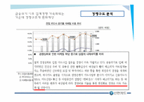[마케팅] 신한카드 마케팅 전략-13