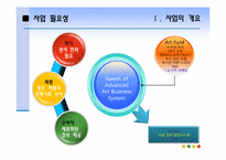 [유통관리] 미술작품 판매사업(RFID 복제방지기술을 기반으로)-3