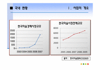 [유통관리] 미술작품 판매사업(RFID 복제방지기술을 기반으로)-6