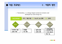 [유통관리] 미술작품 판매사업(RFID 복제방지기술을 기반으로)-7