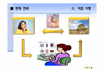 [유통관리] 미술작품 판매사업(RFID 복제방지기술을 기반으로)-13