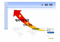 [유통관리] 미술작품 판매사업(RFID 복제방지기술을 기반으로)-14