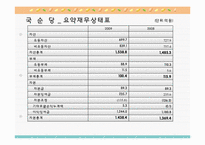 [재무분석] 국순당과 진로의 경영 분석-20