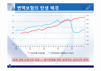 [금융경제학] 변액보험(Variable insurance)-4