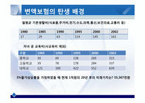 [금융경제학] 변액보험(Variable insurance)-5