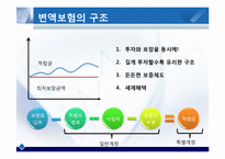 [금융경제학] 변액보험(Variable insurance)-6