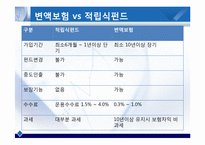 [금융경제학] 변액보험(Variable insurance)-7