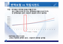 [금융경제학] 변액보험(Variable insurance)-8