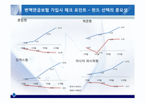 [금융경제학] 변액보험(Variable insurance)-12