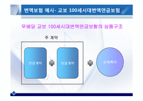 [금융경제학] 변액보험(Variable insurance)-13