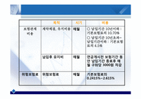 [금융경제학] 변액보험(Variable insurance)-16