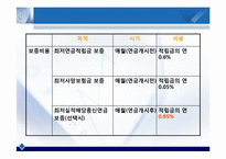 [금융경제학] 변액보험(Variable insurance)-17