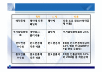 [금융경제학] 변액보험(Variable insurance)-19