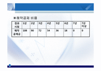 [금융경제학] 변액보험(Variable insurance)-20