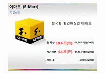 [유통산업] 유통산업과 산업공학-3