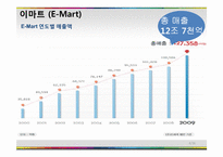 [유통산업] 유통산업과 산업공학-4