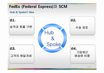 [유통산업] 유통산업과 산업공학-15