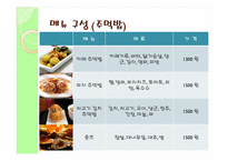 [창업론] 퓨전주먹밥 창업계획서-10