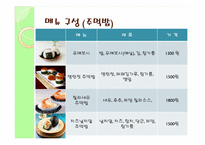 [창업론] 퓨전주먹밥 창업계획서-11