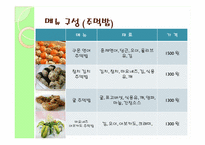 [창업론] 퓨전주먹밥 창업계획서-12