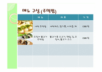 [창업론] 퓨전주먹밥 창업계획서-13