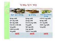 [창업론] 퓨전주먹밥 창업계획서-19