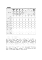 [사회복지실천기술론] 사례개입(가정 내 가사부담을 안게 된 청소년 내담자의 사례)-9