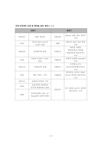[미디어와사회] 인터넷상의 소통과 익명성-5
