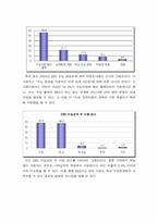 [행정조사방법론] 공교육 강화정책 시행과 사교육비 감소-5