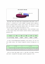 [행정조사방법론] 공교육 강화정책 시행과 사교육비 감소-6