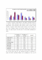 [행정조사방법론] 공교육 강화정책 시행과 사교육비 감소-7