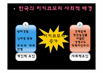 [사회심리학] 히키코모리의 이해와 한국과 일본의 사례 분석-15