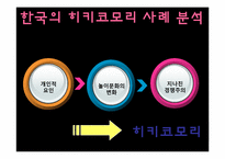 [사회심리학] 히키코모리의 이해와 한국과 일본의 사례 분석-17