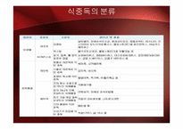 [미래식품기술] 나노로봇을 이용한 식중독 예방-8