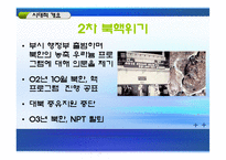 [한국의국제관계] 북핵문제의 현상과 전망, 그리고 대책-7
