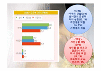 [문화인류학] 결혼풍습과 사회문제-16