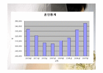 [문화인류학] 결혼풍습과 사회문제-18