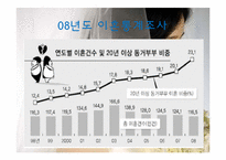 [문화인류학] 결혼풍습과 사회문제-20
