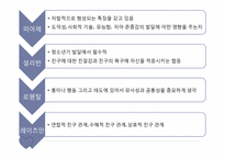 [대화의기법] 친구사이의 대화-5