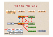 [비교문학의이해] 위험한 관계와 스캔들의 비교 분석-16
