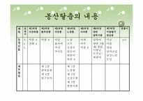 [고전문학] 우리나라 민속극의 종류와 컨텐츠화 방안(봉산탈춤과 꼭두각시놀음)-8