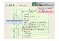 [영상문학기행] 채만식의 생애와 문학적 특징-4