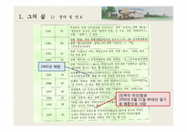 [영상문학기행] 채만식의 생애와 문학적 특징-6